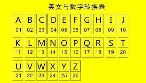 車牌6個數字|數字易經對照表，手機、車牌尾數看吉凶！